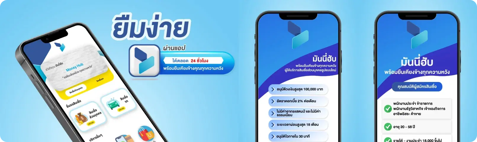 The MoneyHub lending app on three phones, showing the loan offer and eligibility screens